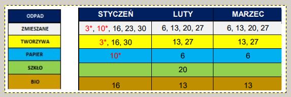 terminy wywozu odpadów z Tyńca Małego