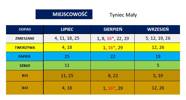 terminy wywozu odpadów z Tyńca Małego
