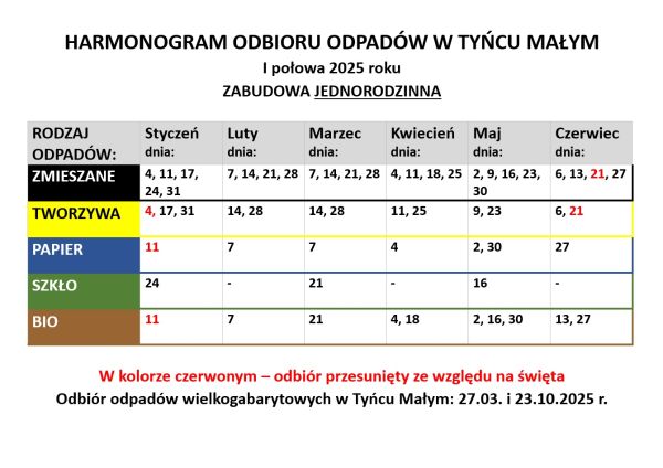 terminy wywozu odpadów z Tyńca Małego