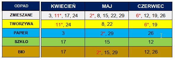 terminy wywozu odpadów z Tyńca Małego