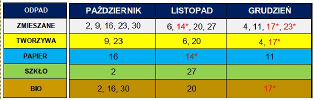 terminy wywozu odpadów z Tyńca Małego