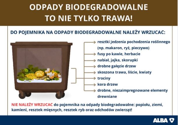 Grafika informacyjna o składnikach bioodpadów z gospodarstw domowych