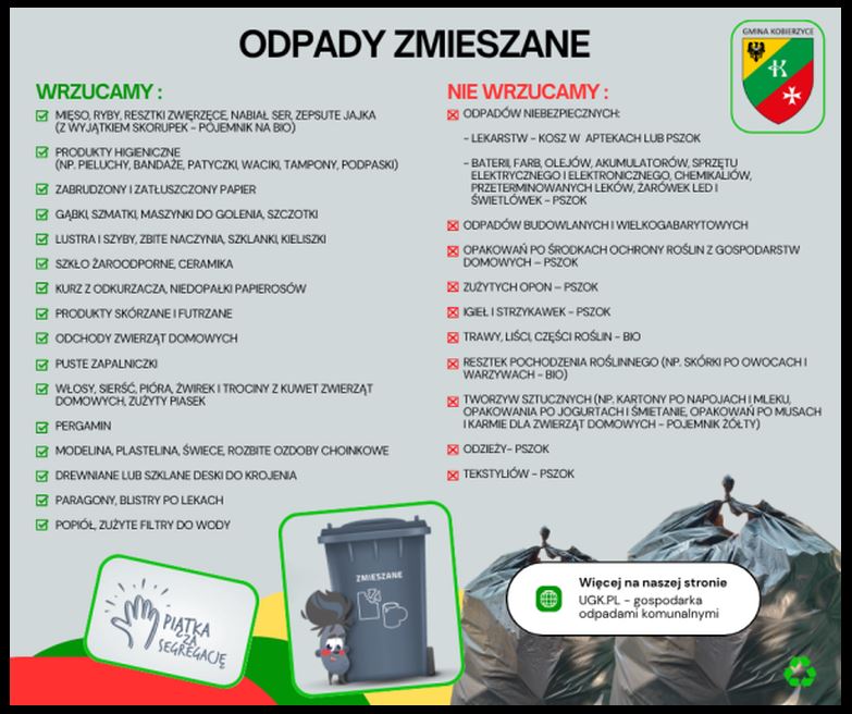 terminy wywozu odpadów z Tyńca Małego